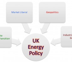 Presentation: Understanding the Politics of UK Sustainable Energy Transition: Governance and Outcomes