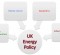 Presentation: Understanding the Politics of UK Sustainable Energy Transition: Governance and Outcomes