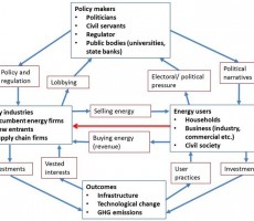 Presentation: Comparative political economy of  sustainable energy transitions