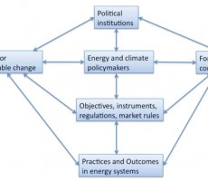 Presentation: The Political Economy of Sustainable Energy Transitions