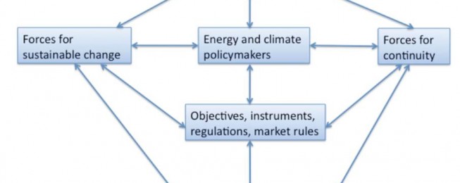 Presentation: The Political Economy of Sustainable Energy Transitions
