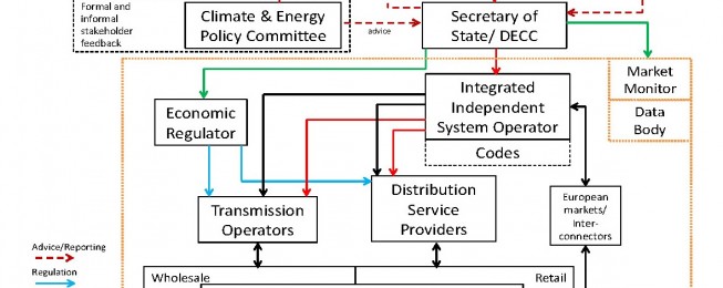 Briefing: Draft Fit-for-Purpose Institutional Framework for the GB Energy System