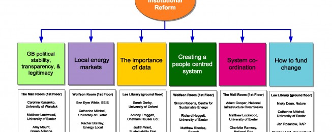 Presentation: Principles for GB Energy Governance Change
