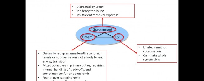 Presentation: Innovation & governance in the British energy transition