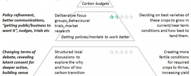 Blog/Paper: Simon Roberts, Centre for Sustainable Energy