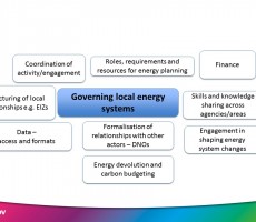 Presentation: Local Energy Governance