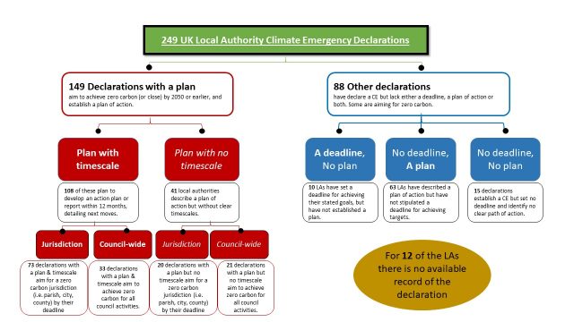 Igov New Thinking Climate Emergency Declarations Accelerating Decarbonisation 1203