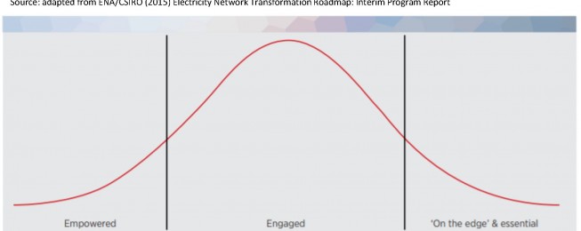 Presentation: Creating a People Centered Energy System