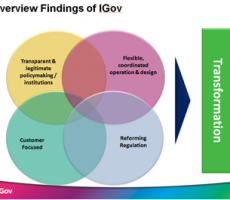 Presentation: IGov Advisory Group – Bringing it together