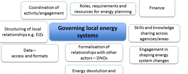 Presentation: Local Energy Governance