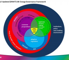 Presentation: IGov Roundtable on Local Governance
