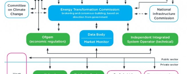 Presentation: Proposal for an Energy Transformation Commission