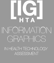 [IG] HTA - Information Graphics in Health Technology Assessment